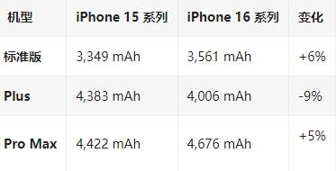 太和苹果16维修分享iPhone16/Pro系列机模再曝光