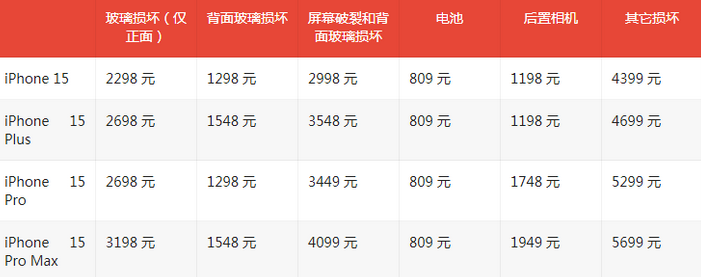 太和苹果15维修站中心分享修iPhone15划算吗