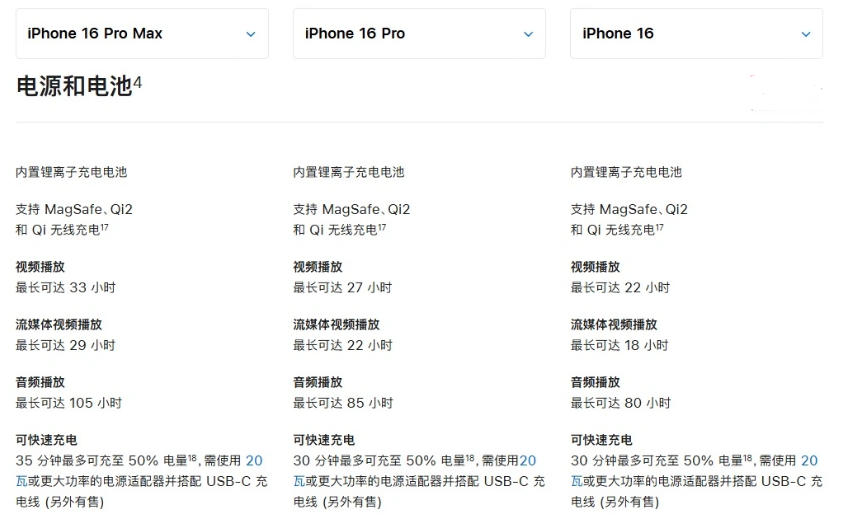 太和苹果手机维修分享 iPhone 16 目前实测充电峰值功率不超过 39W 