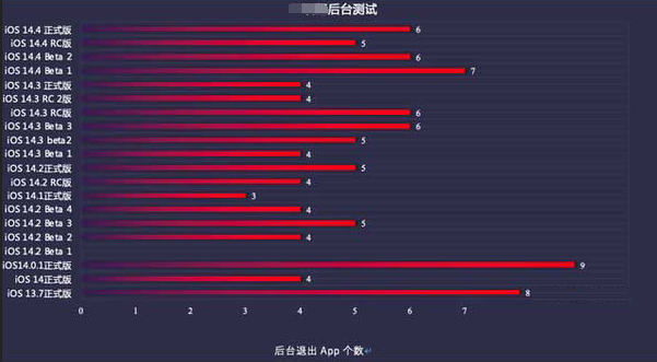 太和苹果手机维修分享iOS14.5beta1续航怎么样 